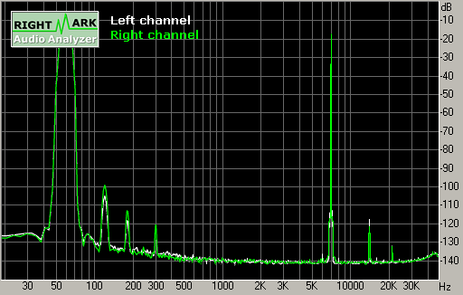 Spectrum graph